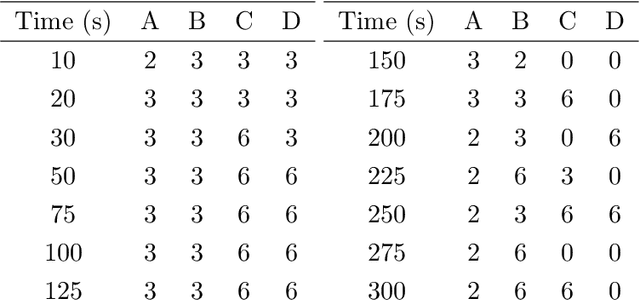 Figure 2 for Controlling Robots using Artificial Intelligence and a Consortium Blockchain