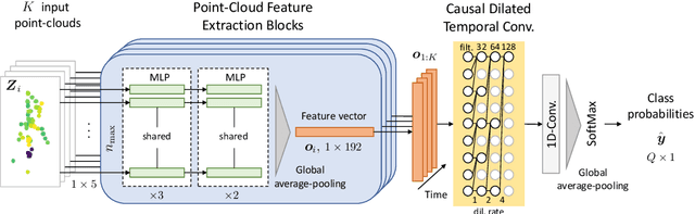 Figure 3 for Real-time People Tracking and Identification from Sparse mm-Wave Radar Point-clouds