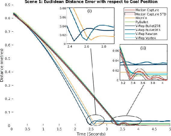 Figure 4 for Quantifying the Reality Gap in Robotic Manipulation Tasks