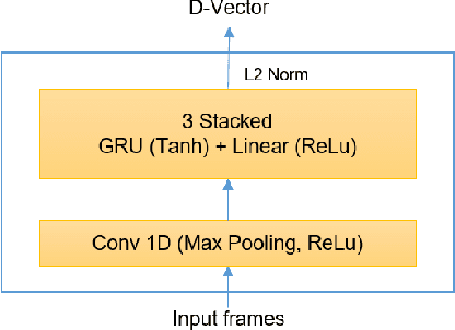 Figure 3 for Voice Cloning: a Multi-Speaker Text-to-Speech Synthesis Approach based on Transfer Learning