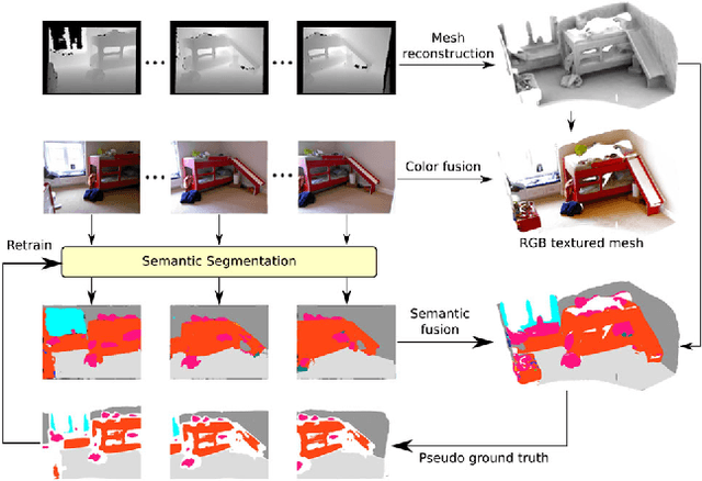 Figure 1 for Semi-Supervised Semantic Mapping through Label Propagation with Semantic Texture Meshes