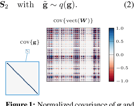 Figure 1 for Efficient Approximate Inference with Walsh-Hadamard Variational Inference