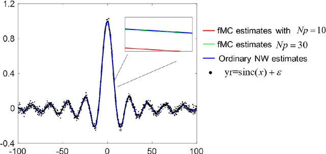 Figure 1 for FKreg: A MATLAB toolbox for fast Multivariate Kernel Regression