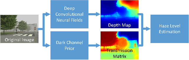 Figure 1 for Using User Generated Online Photos to Estimate and Monitor Air Pollution in Major Cities