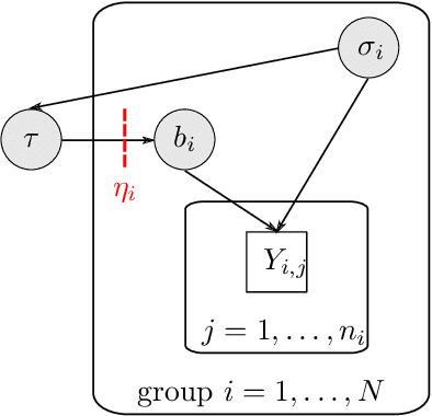 Figure 4 for Scalable Semi-Modular Inference with Variational Meta-Posteriors