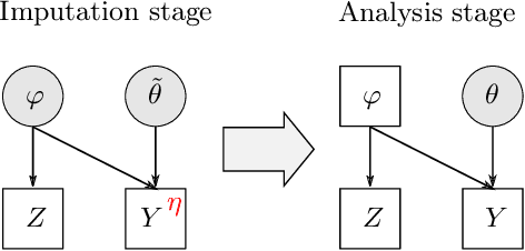 Figure 2 for Scalable Semi-Modular Inference with Variational Meta-Posteriors