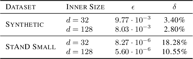 Figure 2 for Towards Neural Sparse Linear Solvers
