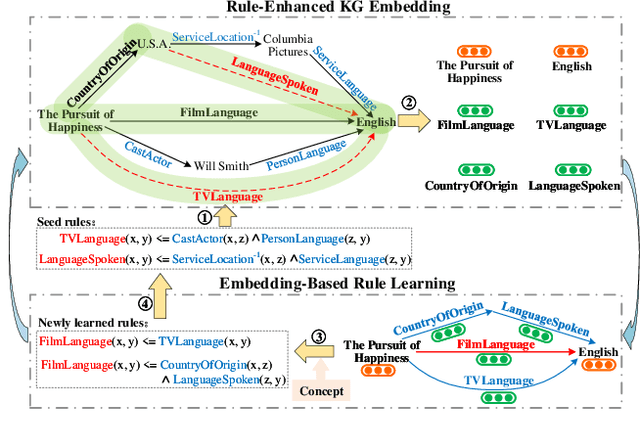 Figure 3 for EngineKGI: Closed-Loop Knowledge Graph Inference