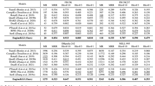 Figure 4 for EngineKGI: Closed-Loop Knowledge Graph Inference