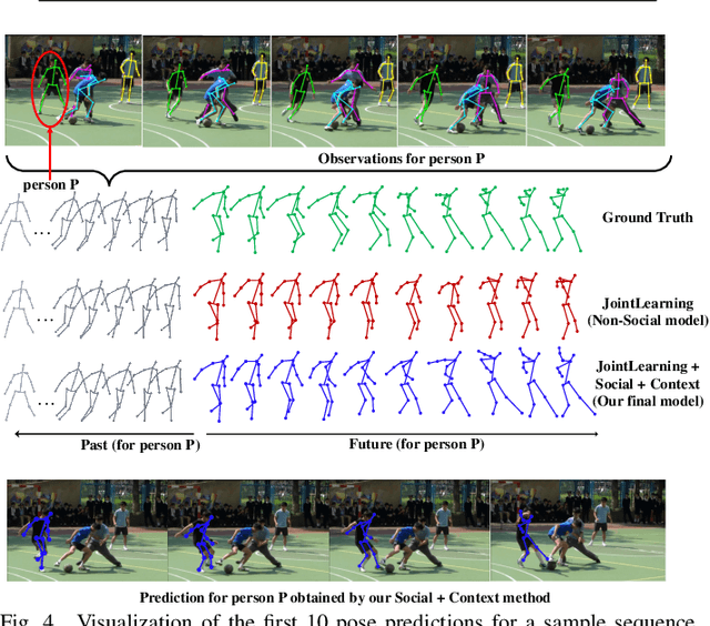 Figure 4 for Socially and Contextually Aware Human Motion and Pose Forecasting