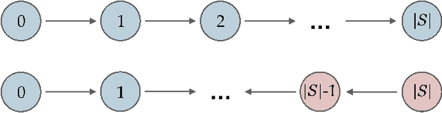 Figure 1 for The Dual PC Algorithm for Structure Learning