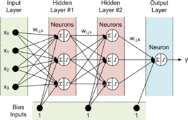 Figure 1 for Improving Deep Learning through Automatic Programming