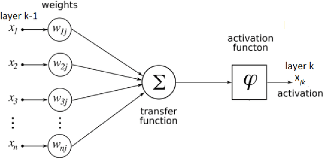 Figure 2 for Improving Deep Learning through Automatic Programming