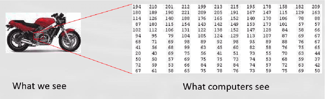 Figure 3 for Improving Deep Learning through Automatic Programming