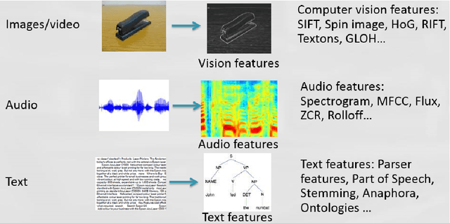 Figure 4 for Improving Deep Learning through Automatic Programming