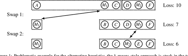 Figure 1 for Fast and Eager k-Medoids Clustering: O Runtime Improvement of the PAM, CLARA, and CLARANS Algorithms
