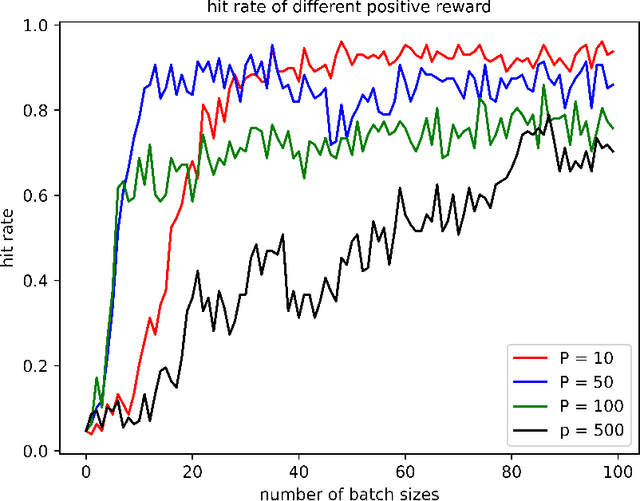 Figure 2 for Adaptive perturbation adversarial training: based on reinforcement learning