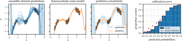 Figure 3 for Uncertainty as a Form of Transparency: Measuring, Communicating, and Using Uncertainty