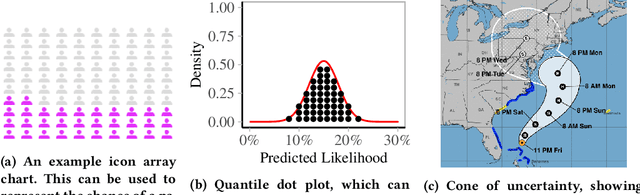 Figure 4 for Uncertainty as a Form of Transparency: Measuring, Communicating, and Using Uncertainty