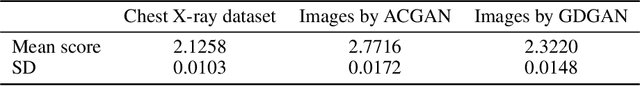 Figure 2 for General-to-Detailed GAN for Infrequent Class Medical Images