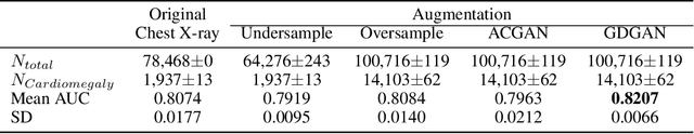 Figure 4 for General-to-Detailed GAN for Infrequent Class Medical Images