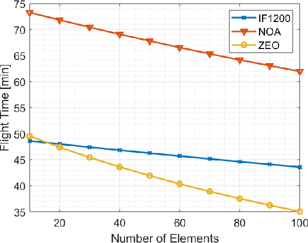 Figure 2 for Unmanned Aerial Vehicles Meet Reflective Intelligent Surfaces to Improve Coverage and Secrecy