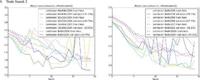 Figure 2 for End-to-End Radio Traffic Sequence Recognition with Deep Recurrent Neural Networks