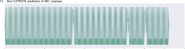 Figure 3 for End-to-End Radio Traffic Sequence Recognition with Deep Recurrent Neural Networks