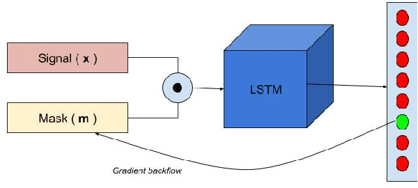 Figure 2 for Interpreting Deep Neural Networks for Single-Lead ECG Arrhythmia Classification