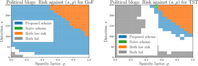 Figure 2 for Testing Changes in Communities for the Stochastic Block Model