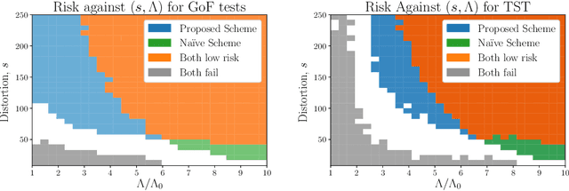 Figure 1 for Testing Changes in Communities for the Stochastic Block Model