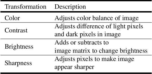 Figure 4 for EnAET: Self-Trained Ensemble AutoEncoding Transformations for Semi-Supervised Learning