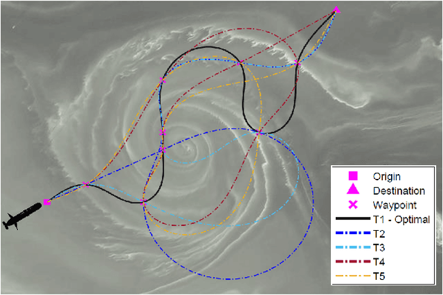 Figure 1 for Dynamic Compressed Sensing of Unsteady Flows with a Mobile Robot