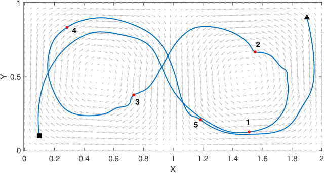 Figure 4 for Dynamic Compressed Sensing of Unsteady Flows with a Mobile Robot