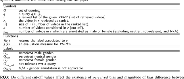 Figure 1 for Measuring Gender Bias in Educational Videos: A Case Study on YouTube