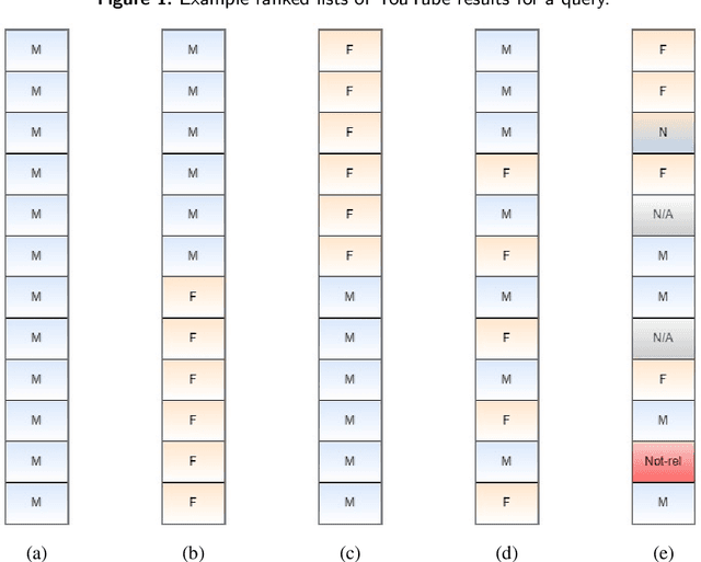 Figure 2 for Measuring Gender Bias in Educational Videos: A Case Study on YouTube
