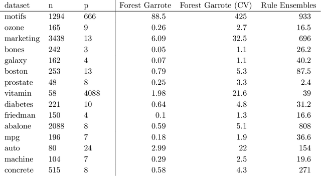 Figure 2 for Forest Garrote