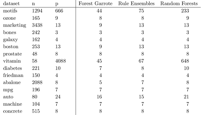 Figure 4 for Forest Garrote