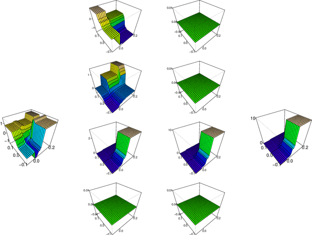 Figure 1 for Forest Garrote