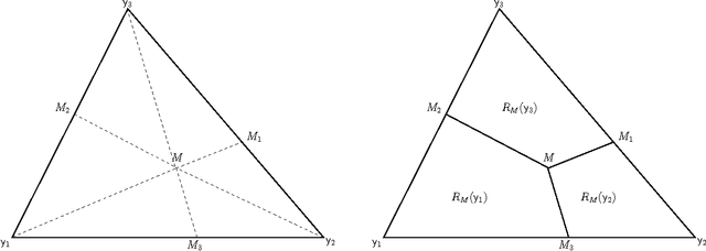 Figure 3 for Classification Using Proximity Catch Digraphs (Technical Report)