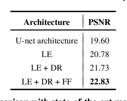 Figure 4 for Bridge the Vision Gap from Field to Command: A Deep Learning Network Enhancing Illumination and Details