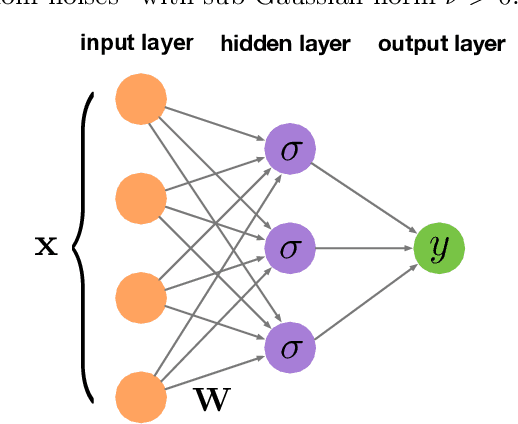 Figure 1 for Learning One-hidden-layer ReLU Networks via Gradient Descent