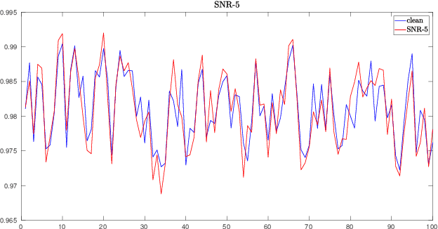 Figure 3 for Towards a Deep Unified Framework for Nuclear Reactor Perturbation Analysis