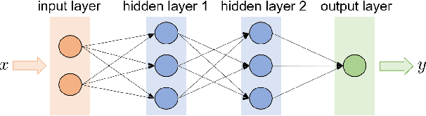 Figure 3 for Reinforcement Learning for Decision-Making and Control in Power Systems: Tutorial, Review, and Vision