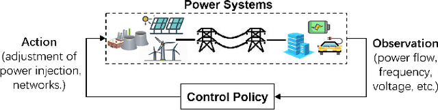 Figure 4 for Reinforcement Learning for Decision-Making and Control in Power Systems: Tutorial, Review, and Vision