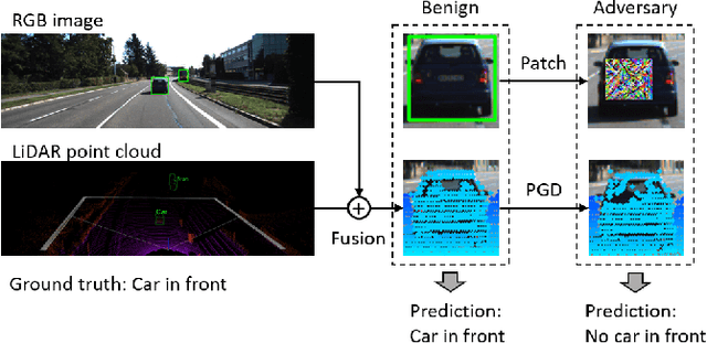 Figure 1 for Towards Robust Sensor Fusion in Visual Perception