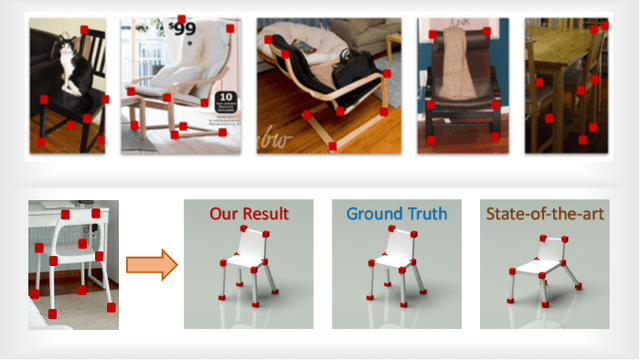 Figure 1 for Deep Non-Rigid Structure from Motion