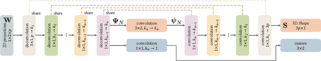 Figure 3 for Deep Non-Rigid Structure from Motion with Missing Data