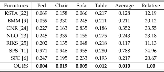 Figure 2 for Deep Non-Rigid Structure from Motion with Missing Data