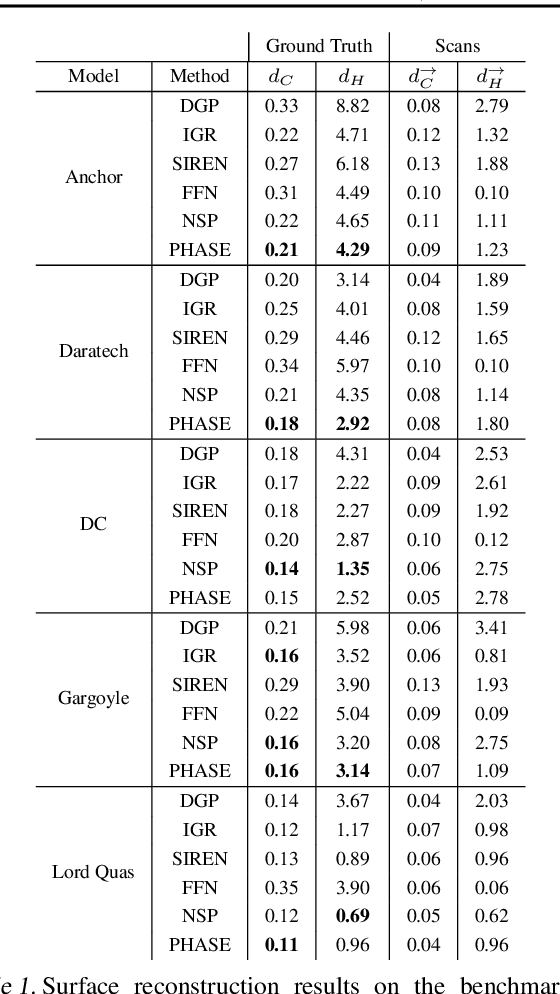 Figure 2 for Phase Transitions, Distance Functions, and Implicit Neural Representations